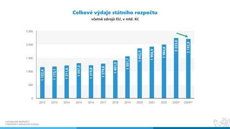 Infografika s trendom útokov psov na deti v rokoch, vekové kategórie detí a častejšie miesta útokov