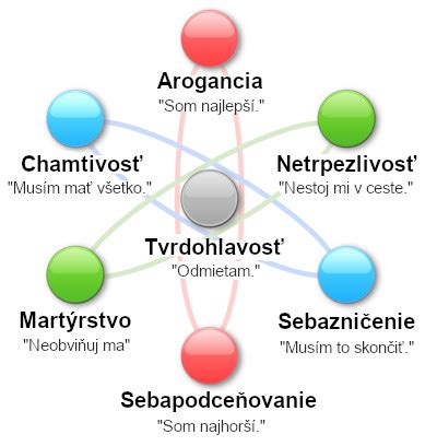 Infografika: Základné črty kapitalizmu a ich vzťah k progresívnemu prístupu