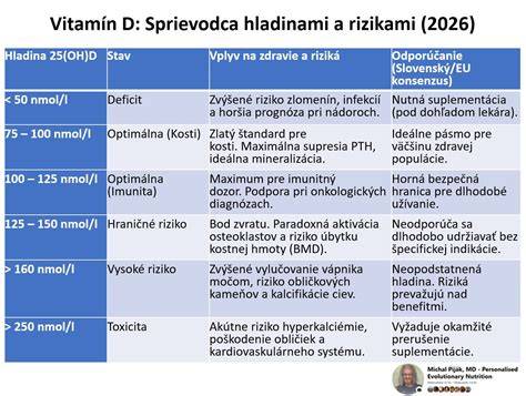 Infografika: Ako rozlíšiť normálne a nadmerné olizovanie