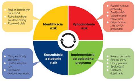 Diagram rizík a dôležitých zdravotných prehliadok