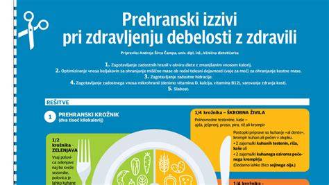Infografika: Semafor rizík pri požití cudzieho telesa a toxických látok