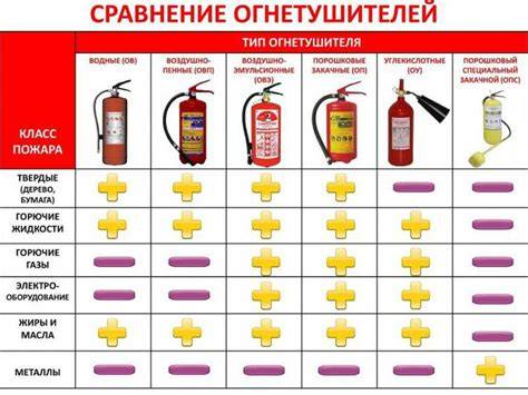 Infografika: Typy obojkov a ich použitie