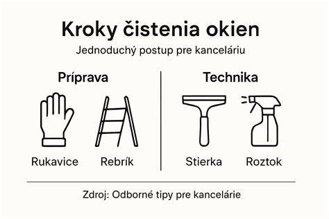 Infografika: Postup trimovania bradáča (krok za krokom)