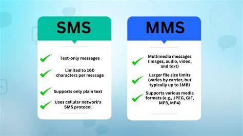 infografika_priania_vs_sms