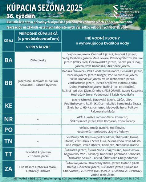 schéma: Hygienické opatrenia pri vstupe spoločenských zvierat