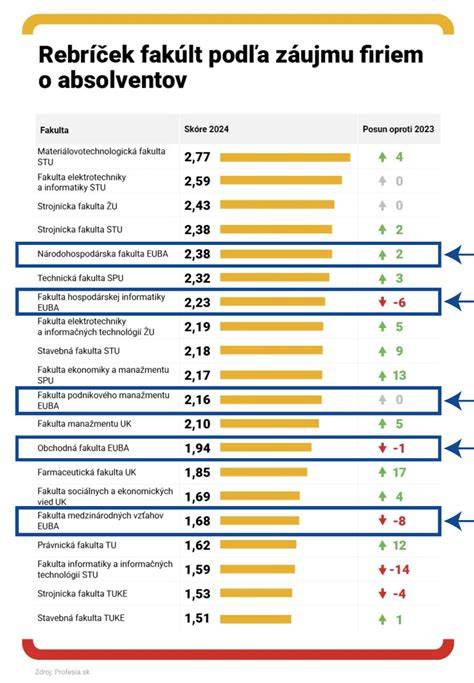 Infografika: Prehľad najžiadanejších plemien medzi inzerátmi na Slovensku