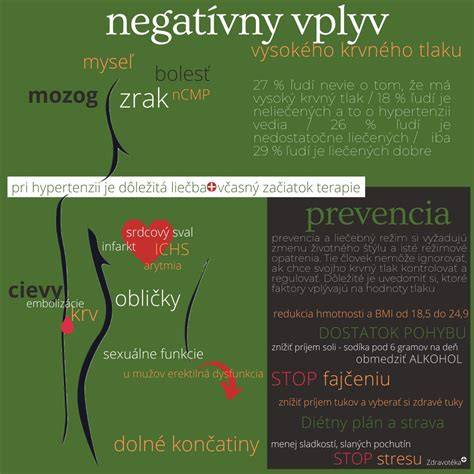 Infografika: vplyv psov na ľudský život
