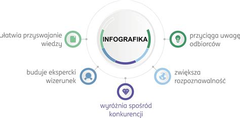 Infografika o správnom nasadení obojku