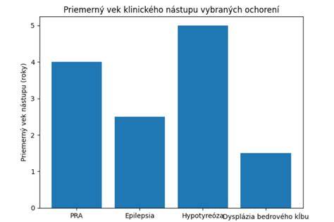 Mapa šírenia plemena a najčastejšie krajiny chovu