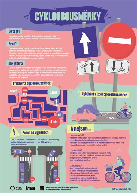 Infografika: Bezpečné vs. nebezpečné kostné druhy a zásady BARF