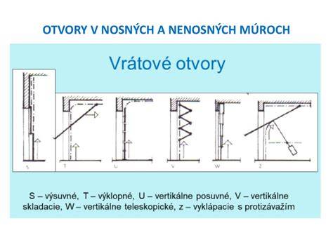 Obrázok špecifikujúci typy pelechov a ich výplne