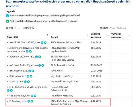 Mapa zapojenia robotických psov do vzdelávacích programov v škôlkach