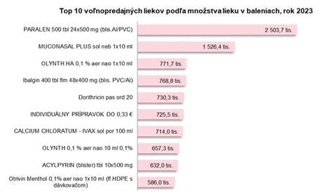 Infografika: Riziká nesprávneho užívania humánnych liekov u zvierat