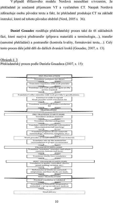 Proces skenovania textu robotickým perom