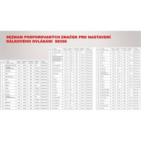 Tabuľka porovnania značiek a ich parametrov pre šteňatá