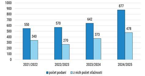 Graf ukazujúci energetické potreby veľkých plemien vs. kŕmenie