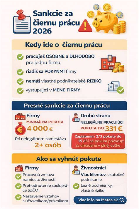 Infografika: Pokuty a sankcie za porušenie pravidiel