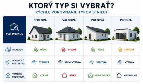 Infografika: Porovnanie exteriéru ČRT a VK