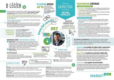 Infografika: Výchova k správnemu krmeniu a timeline odstavenia