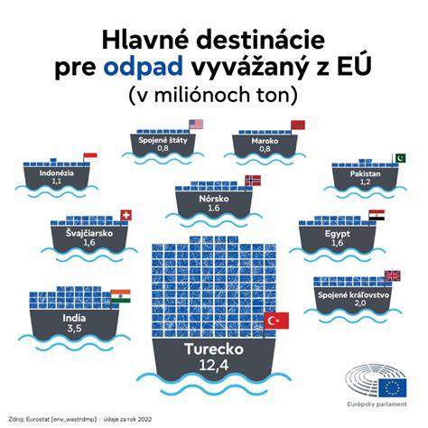 Infografika: Burzitída a hlavné miesta postihnutia