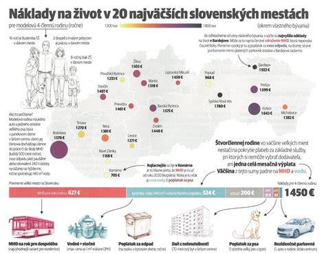 Infografika znázorňujúca porovnanie nákladov na skraping pri jednotlivých užívateľoch versus masívne scrapingové aktivity