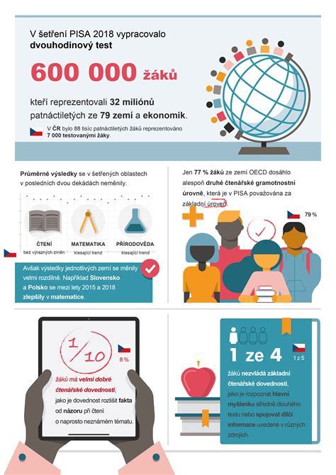 Infografika: Princíp hry na schovávačku a kroky bezpečnej prípravy prostredia