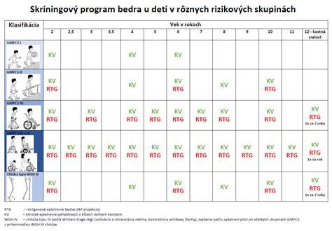 Rady k starostlivosti: výživa, kĺby a pravidelné kontroly