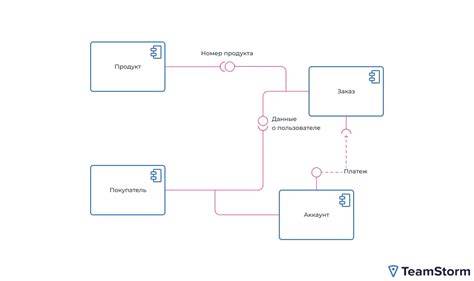 Diagram spojenia komponentov obojka a vysielača