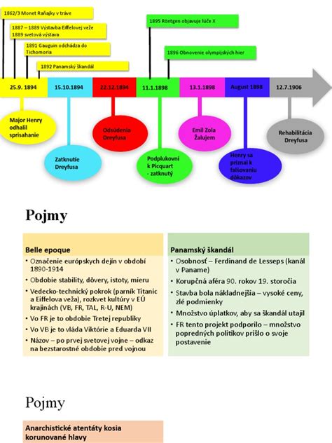 História československého vlčiaka - časová os