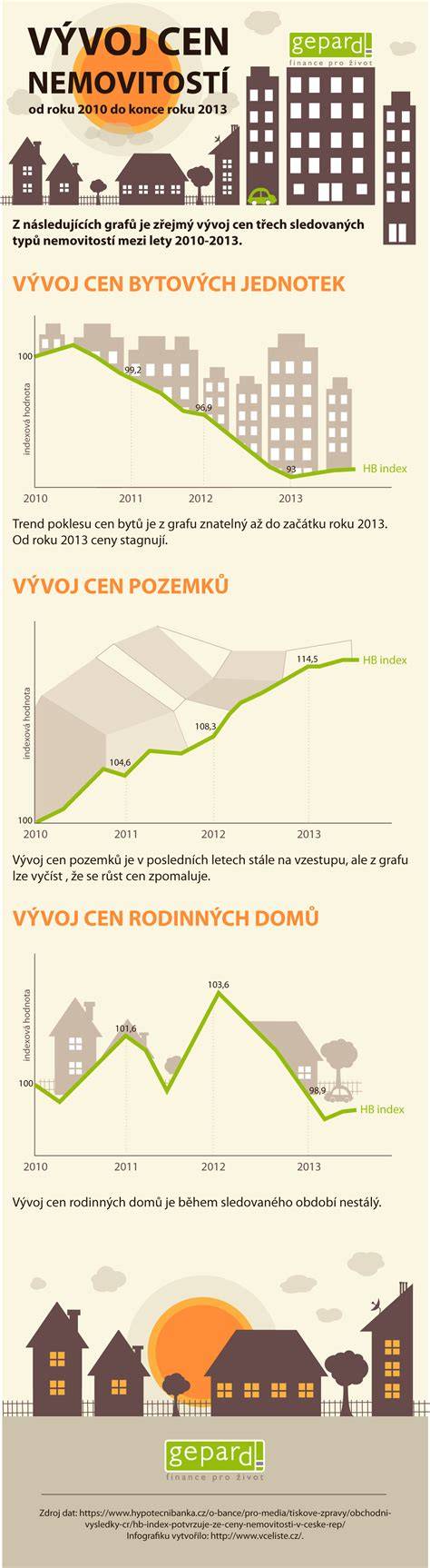 Infografika: Vývoj hannoverského farbiara od segusiehund k modernému typu