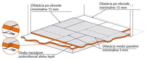 Obrázok 1: Schéma konštrukcie koterca z OSB dosiek vrátane rámu a polystyrénu