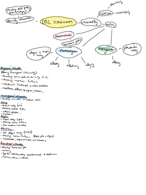 Mapa bojových operácií tanku Červený