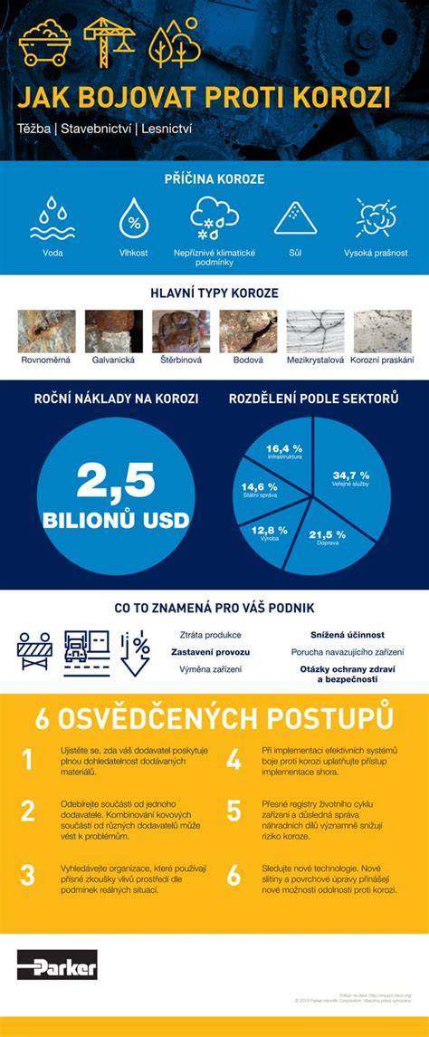 Infografika: príčiny štekania, typy reakcií a odporúčané postupy