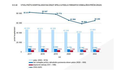Graf: Riziká a prínosy kastrácie a sterilizácie