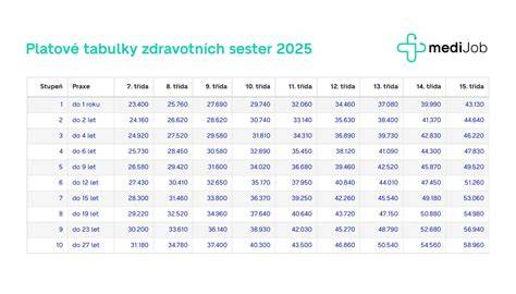 Tabuľka zdravotných rizík staforda