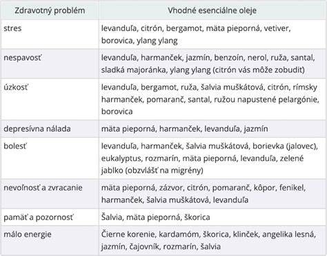Popis bežných zdravotných problémov yorkšírov