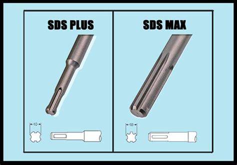 Infografika: SDS-Plus vs. SDS-Max upínacie systémy