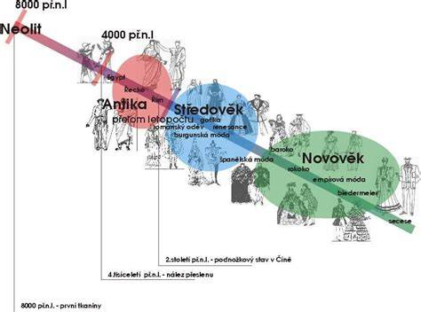 Infografika: Vývoj psa v umení od staroveku po 20. storočie