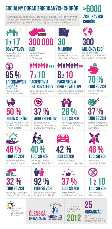 Infografika: Život Nikolaja Rimského-Korsakova a kľúčové diela