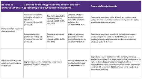 Infografika: Prehľad hlavných foriem pododermatitídy a ich diagnostických stratégií