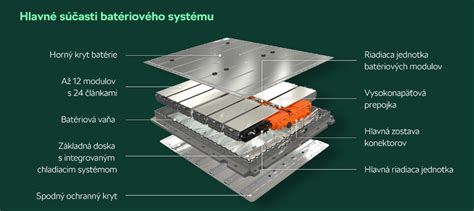 Infografika porovnávajúca rôzne typy elektrických obojkov