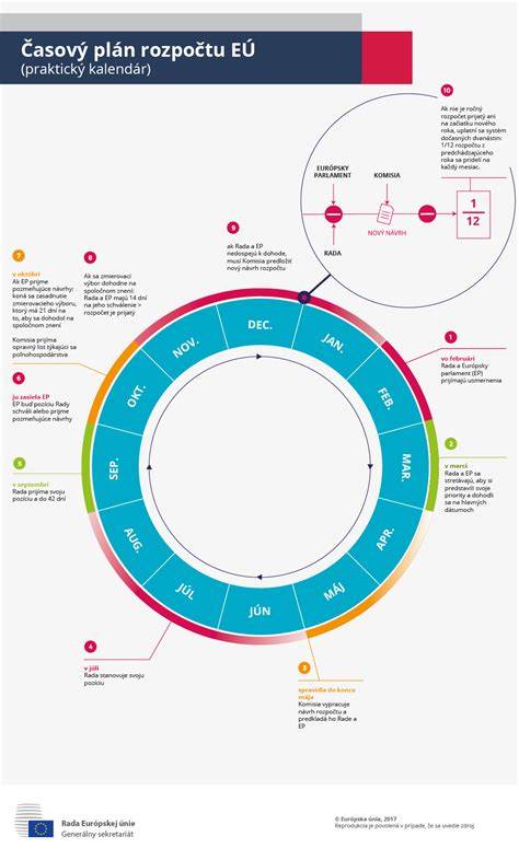 Infografika: časový plán venčenia a odmena