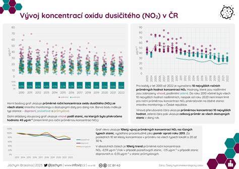Infografika: Vývoj významov slova „pes“ a jeho odvodenín v slovenčine