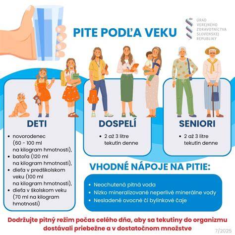 Grafika: Stravovacie potreby bígla podľa veku a hmotnosti