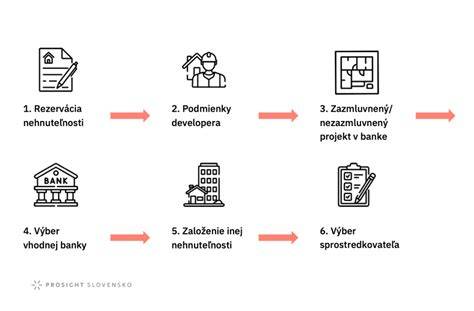 Infografika: 5 krokov stať sa vodcom svorky