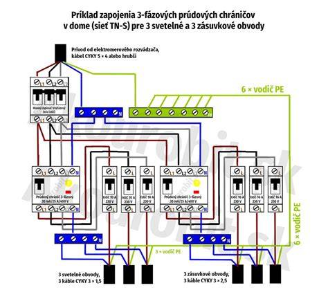 Schéma správneho umiestnenia pelechu v byte a ukážka výberu veľkosti