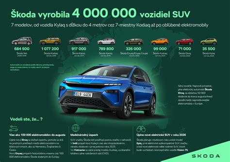 Infografika: prehľad modelov d-control a dosahov
