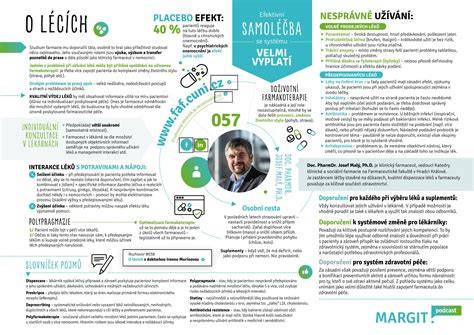 Ilustračná infografika o štruktúre knihy: tri tematické celky a vybrané eseje