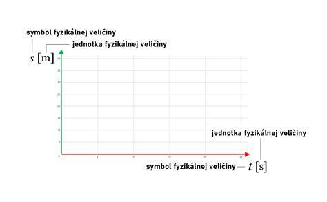Grafické znázornenie: prehľad esejí a ich vzájomných väzieb