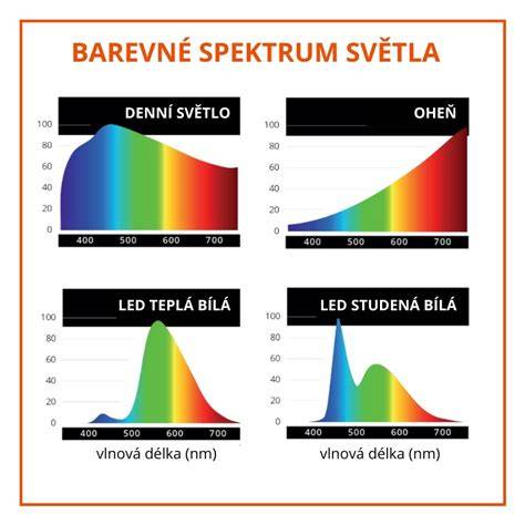 infografika_chov_spektrum.jpg